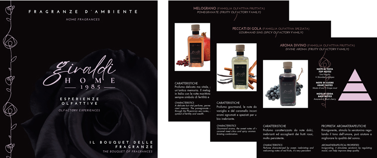 Homeaggiornamenti Fino A Profum 2026